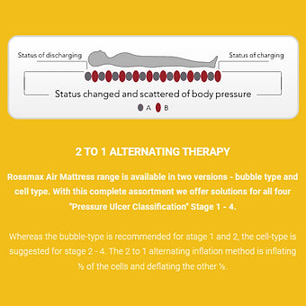 Rossmax Anti Decubitus Mattress - Bubble Type