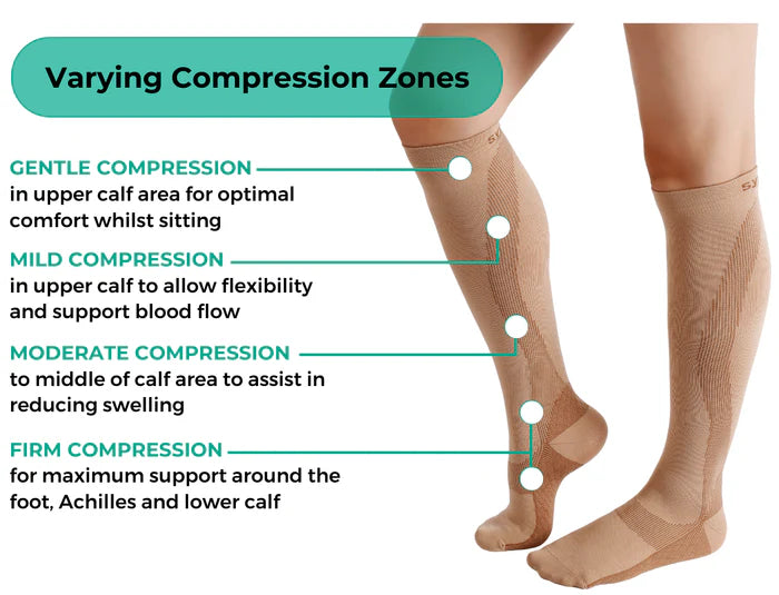 Synxplus Flight & Recovery Socks