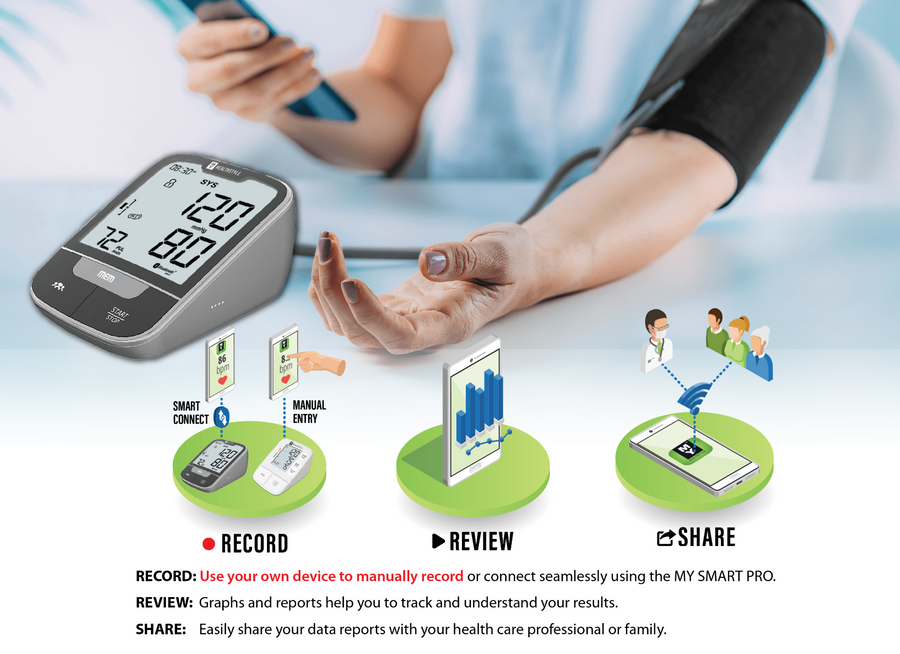 MY Healthstyle app and compatible monitor