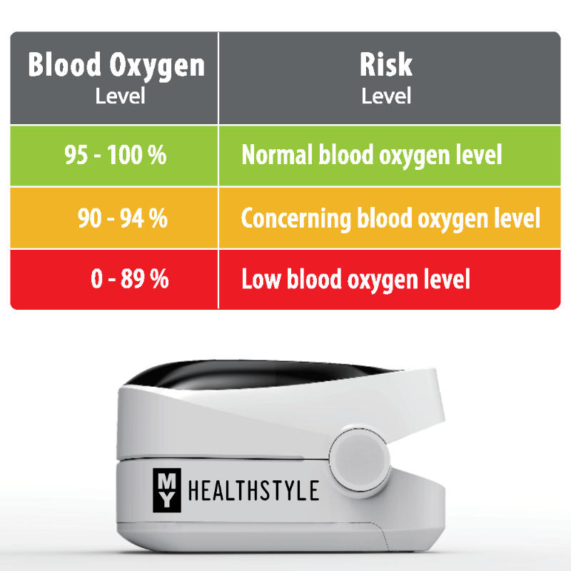 MY Pulse Oximeter Fingertip
