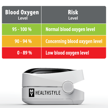 MY Pulse Oximeter Fingertip