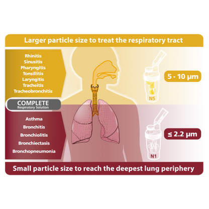 Rossmax Piston Nebuliser with VAT Technology
